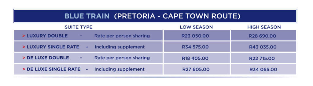 The Blue Train South Africa Route Map