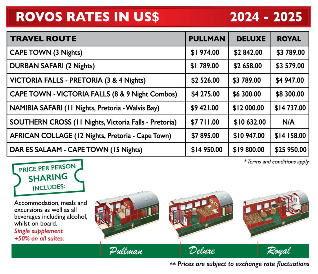 Rovos Rail cost in US Dollar