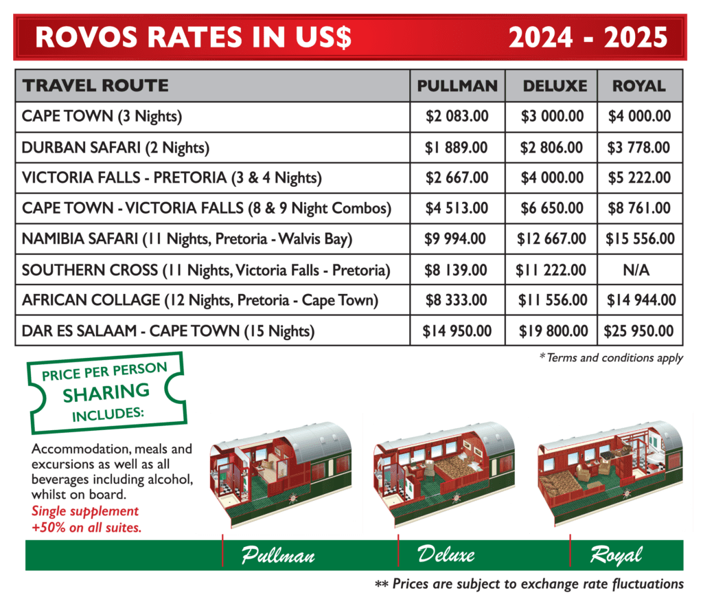 cost of rovos rail pretoria to durban