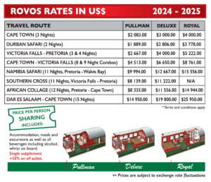 cost of rovos rail pretoria to durban