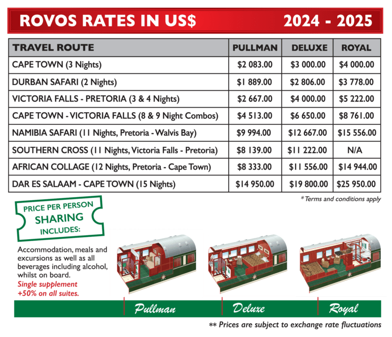 How much is rovos rail per person