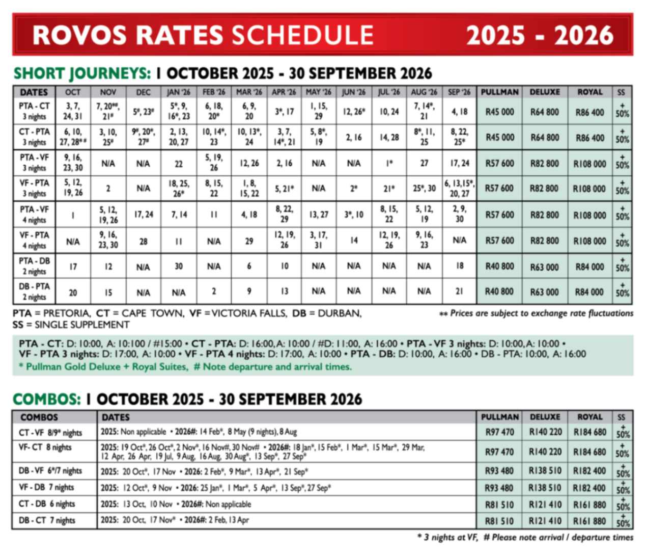 Rovos Rail Short Journeys and Combos 2025–26