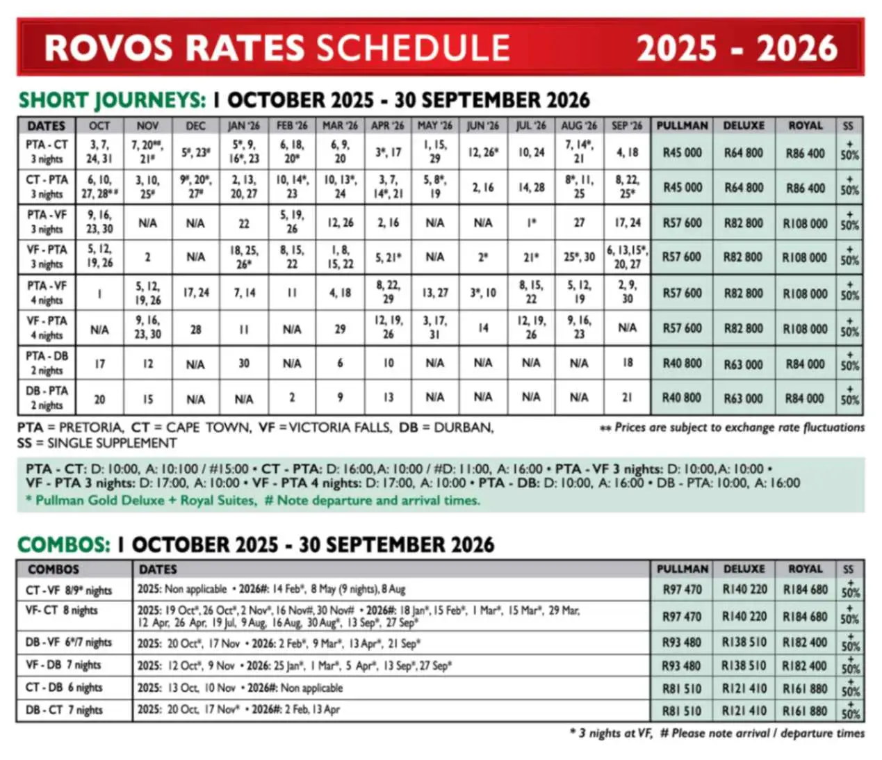 ROVOS Rates 2025 26