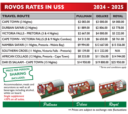 How much is rovos rail per person